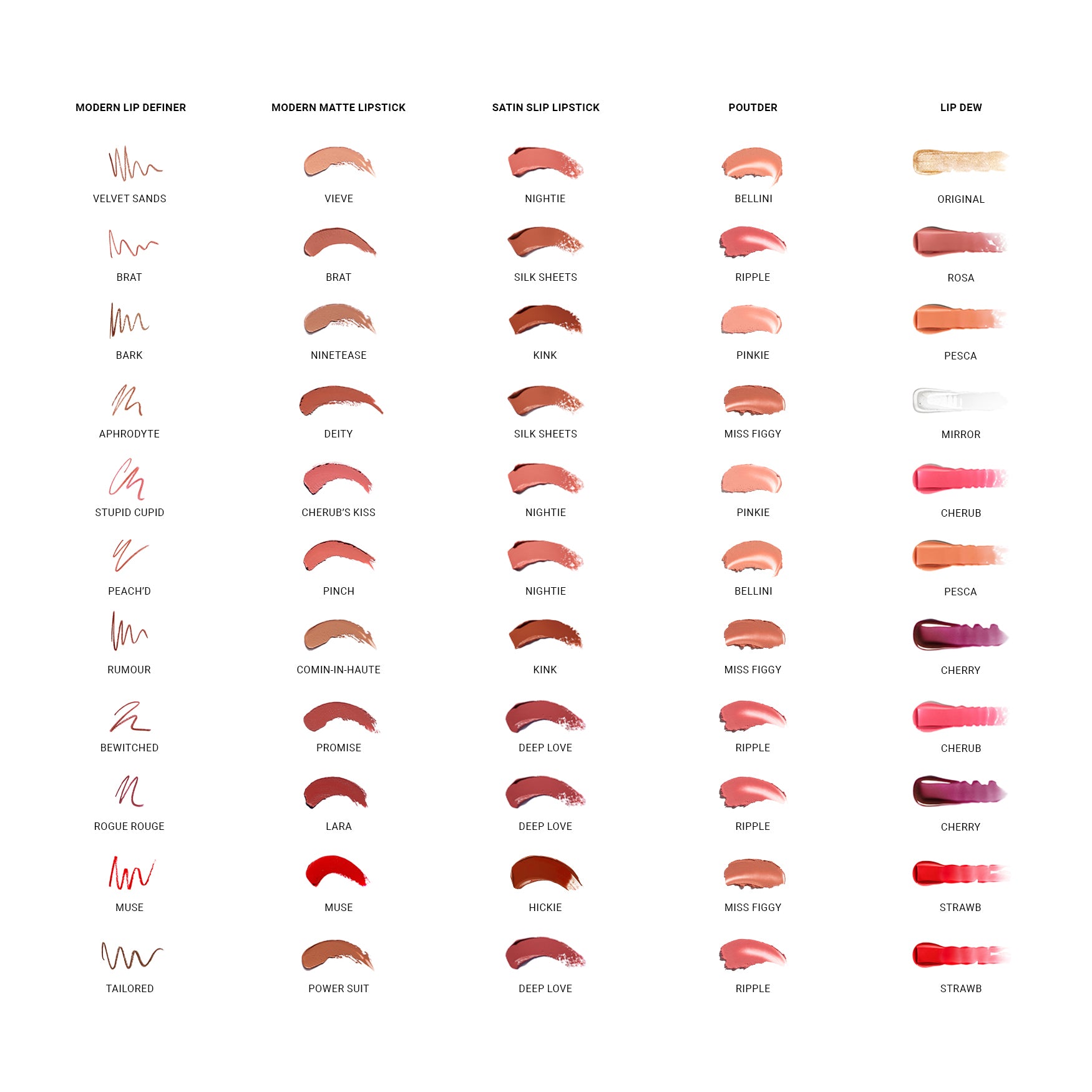 VIEVE Modern Lip Definer Lip liner modern-lip-definer-chart-updated